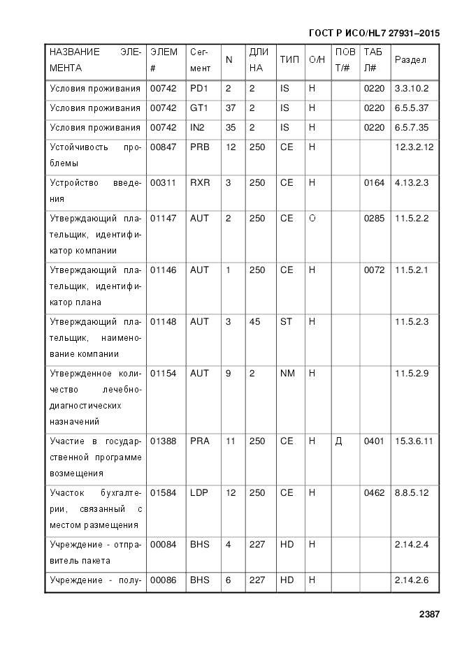 ГОСТ Р ИСО/HL 7 27931-2015, страница 2394